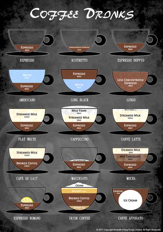 Different Types Of Coffee Drink Boncaf Different Types Of Coffee Drink Boncaf